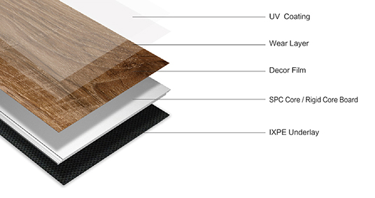 What is the difference between SPC lock floor and PVC floor?cid=3
